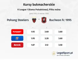 Pohang Steelers - Bucheon FC 1995 kursy bukmacherskie