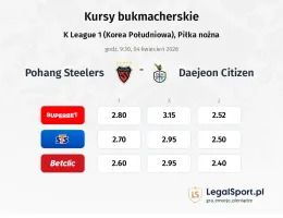 Pohang Steelers - Daejeon Citizen kursy bukmacherskie