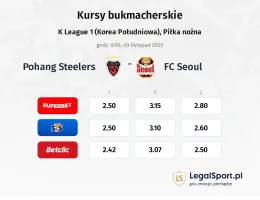 Pohang Steelers - FC Seoul kursy bukmacherskie