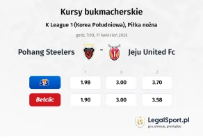 Pohang Steelers - Jeju United FC kursy bukmacherskie