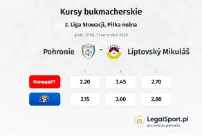 Pohronie - Liptovský Mikuláš kursy bukmacherskie