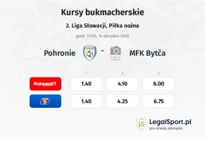Pohronie - MFK Bytča kursy bukmacherskie
