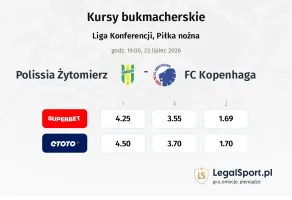 Polissia Żytomierz - FC Copenhagen kursy bukmacherskie