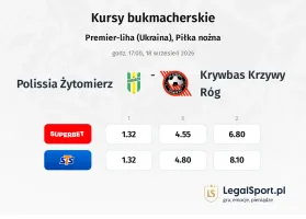 Polissia Żytomierz - Krywbas Krzywy Róg kursy bukmacherskie