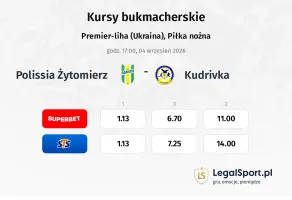 Polissia Żytomierz - Kudrivka kursy bukmacherskie