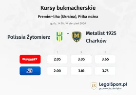Polissia Żytomierz - Metalist 1925 Charków kursy bukmacherskie