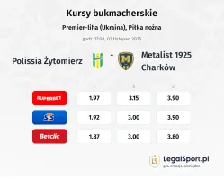 Polissia Żytomierz - Metalist 1925 Charków kursy bukmacherskie