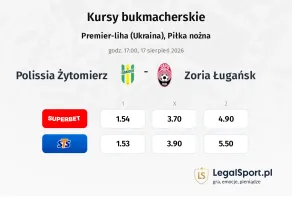 Polissia Żytomierz - Zoria Ługańsk kursy bukmacherskie