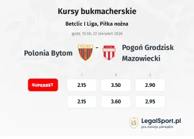 Polonia Bytom - Pogoń Grodzisk Mazowiecki kursy bukmacherskie