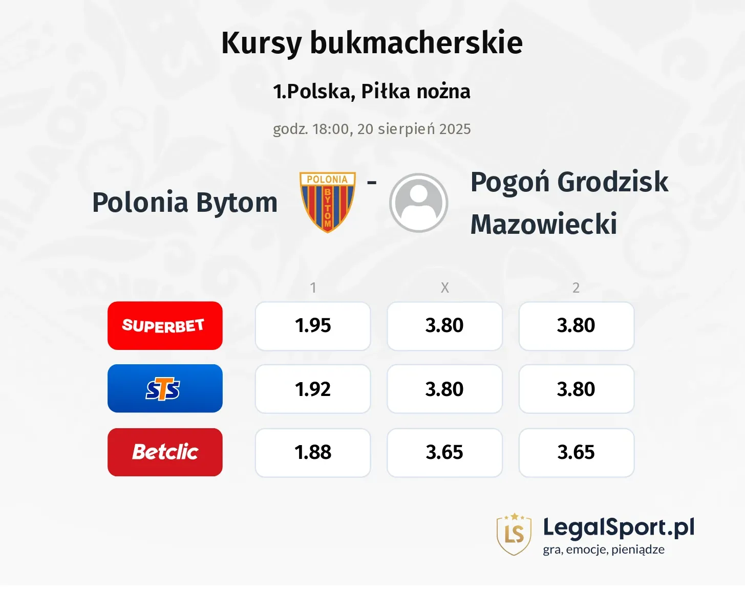 Kursy Polonia Bytom - Pogoń Grodzisk Mazowiecki