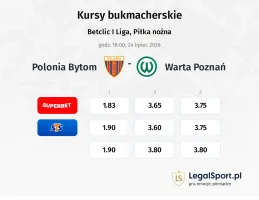 Polonia Bytom - Warta Poznań kursy bukmacherskie