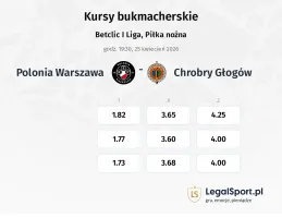 Polonia Warszawa - Chrobry Głogów kursy bukmacherskie