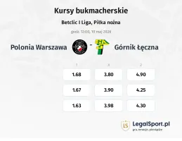 Polonia Warszawa - Górnik Łęczna kursy bukmacherskie