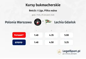Polonia Warszawa - Lechia Gdansk kursy bukmacherskie