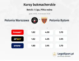 Polonia Warszawa - Polonia Bytom kursy bukmacherskie