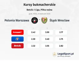 Polonia Warszawa - Śląsk Wrocław kursy bukmacherskie