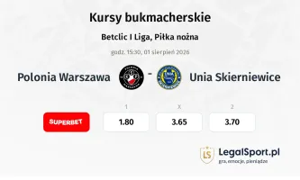 Polonia Warszawa - Unia Skierniewice kursy bukmacherskie