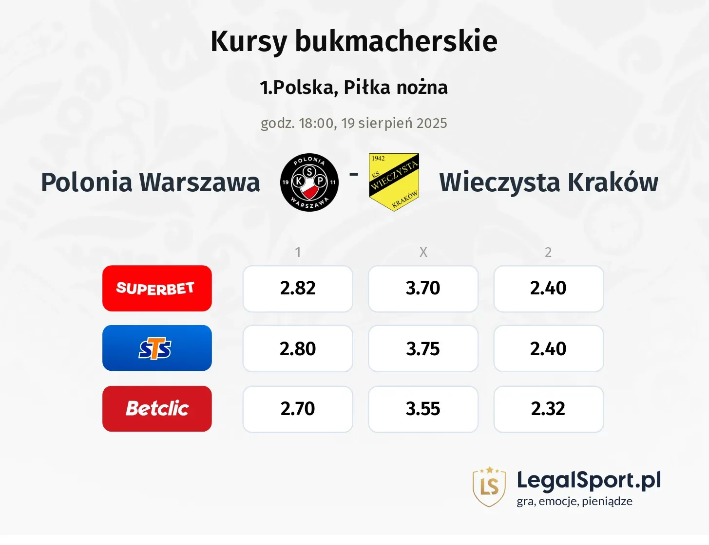 Kursy Polonia Warszawa - Wieczysta Kraków