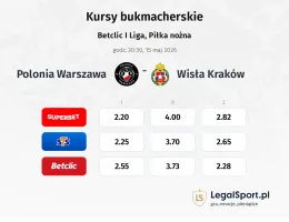 Polonia Warszawa - Wisła Kraków kursy bukmacherskie