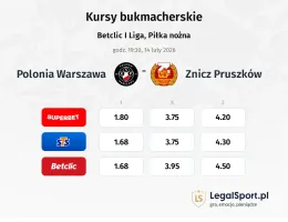 Polonia Warszawa - Znicz Pruszków kursy bukmacherskie