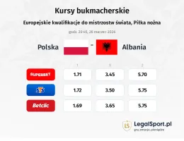 Polska - Albania kursy bukmacherskie