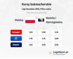 Polska - Bośnia i Hercegowina kursy bukmacherskie