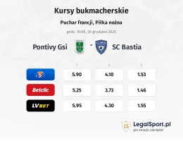 Pontivy GSI - SC Bastia kursy bukmacherskie