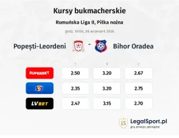 Popești-Leordeni - Bihor Oradea kursy bukmacherskie