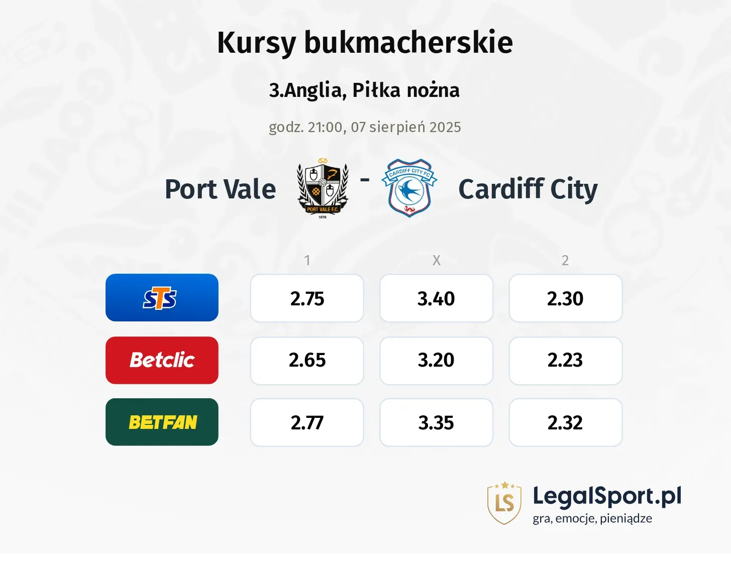 Kursy Port Vale - Cardiff City