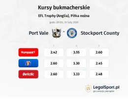 Port Vale - Stockport County kursy bukmacherskie