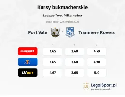 Port Vale - Tranmere Rovers kursy bukmacherskie