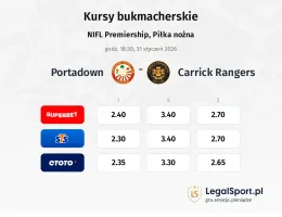 Portadown - Carrick Rangers kursy bukmacherskie