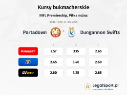 Portadown - Dungannon Swifts kursy bukmacherskie