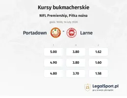 Portadown - Larne kursy bukmacherskie