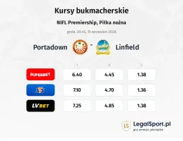 Portadown - Linfield kursy bukmacherskie