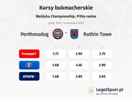Porthmadog - Ruthin Town kursy bukmacherskie
