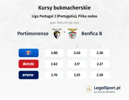 Portimonense - Benfica B kursy bukmacherskie