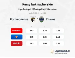 Portimonense - Chaves kursy bukmacherskie