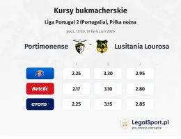 Portimonense - Lusitânia Lourosa kursy bukmacherskie