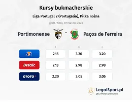Portimonense - Paços de Ferreira kursy bukmacherskie