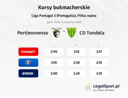 Portimonense - Tondela kursy bukmacherskie