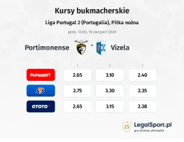 Portimonense - Vizela kursy bukmacherskie