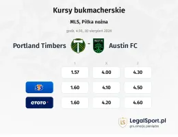 Portland Timbers - Austin kursy bukmacherskie