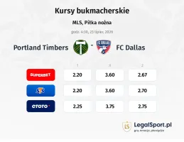Portland Timbers - FC Dallas kursy bukmacherskie