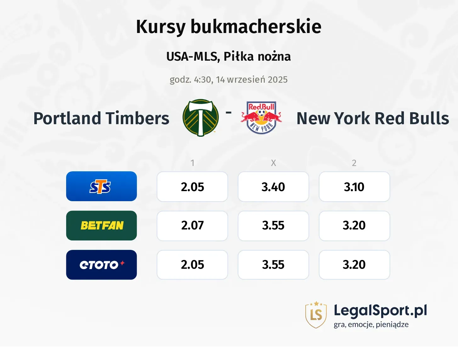 Kursy Portland Timbers - New York Red Bulls