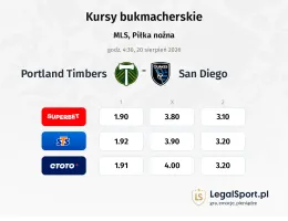 Portland Timbers - San Diego kursy bukmacherskie