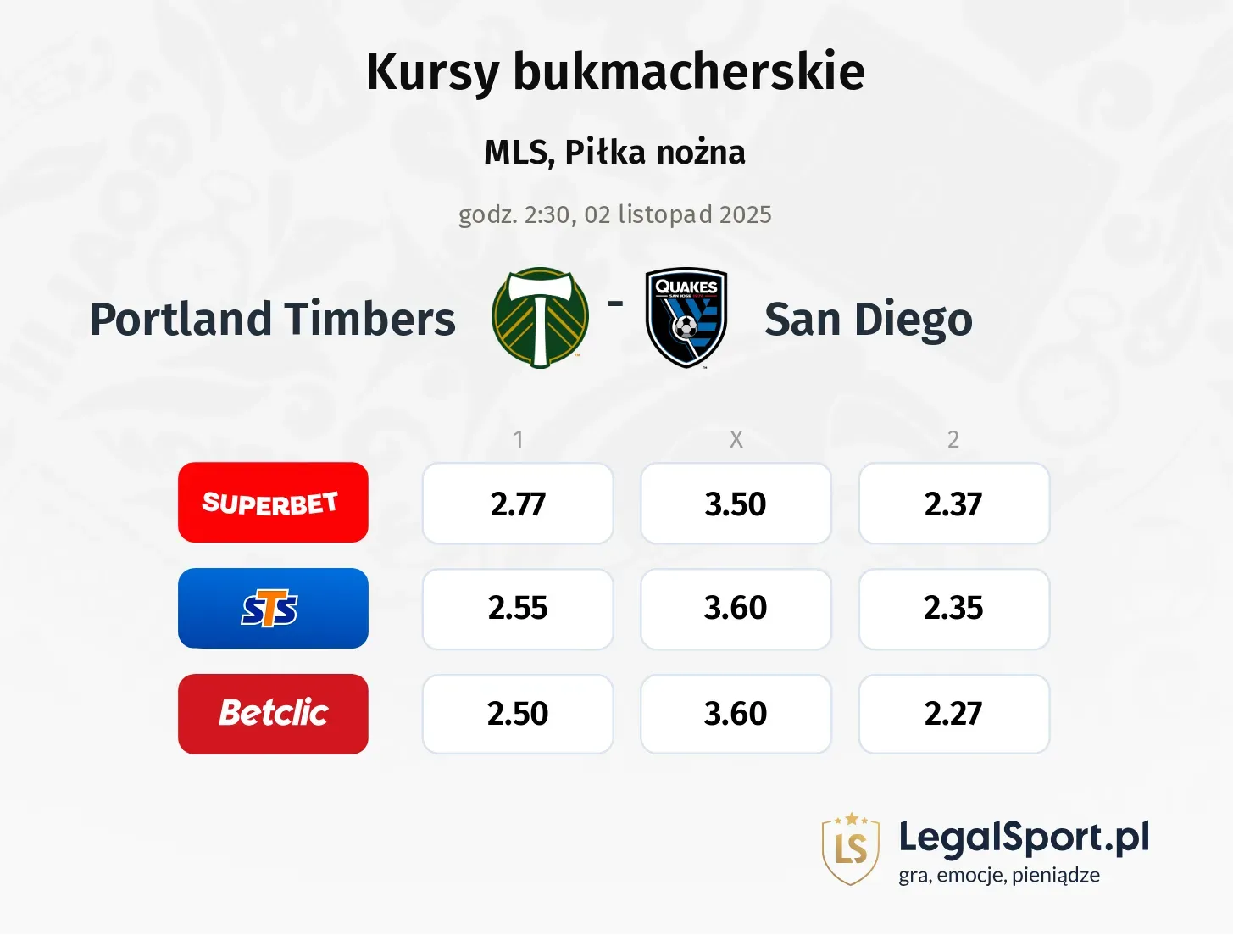 Portland Timbers - San Diego kursy bukmacherskie