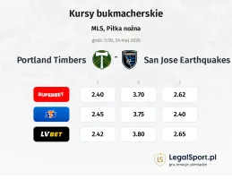 Portland Timbers - San Jose Earthquakes kursy bukmacherskie