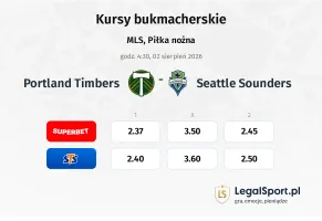 Portland Timbers - Seattle Sounders kursy bukmacherskie