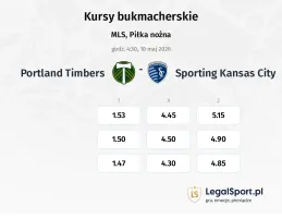 Portland Timbers - Sporting Kansas City kursy bukmacherskie